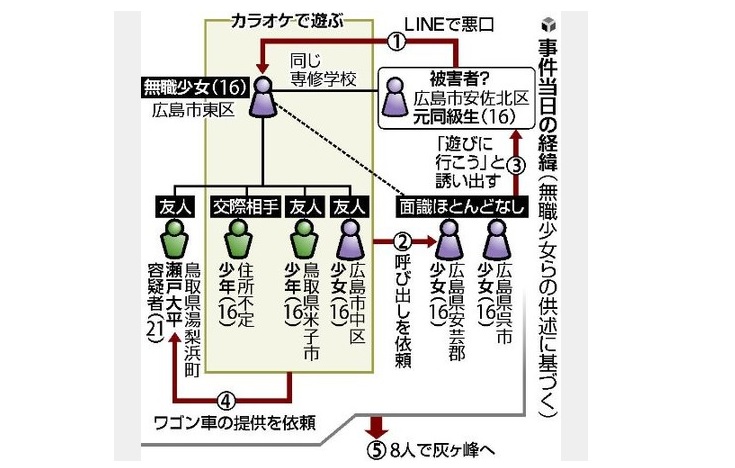 13年7月23日 広島少女死体遺棄事件のまとめ 大冒険野郎 仮